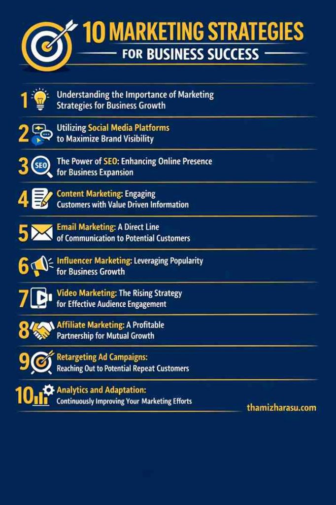 10 Proven Marketing Strategies