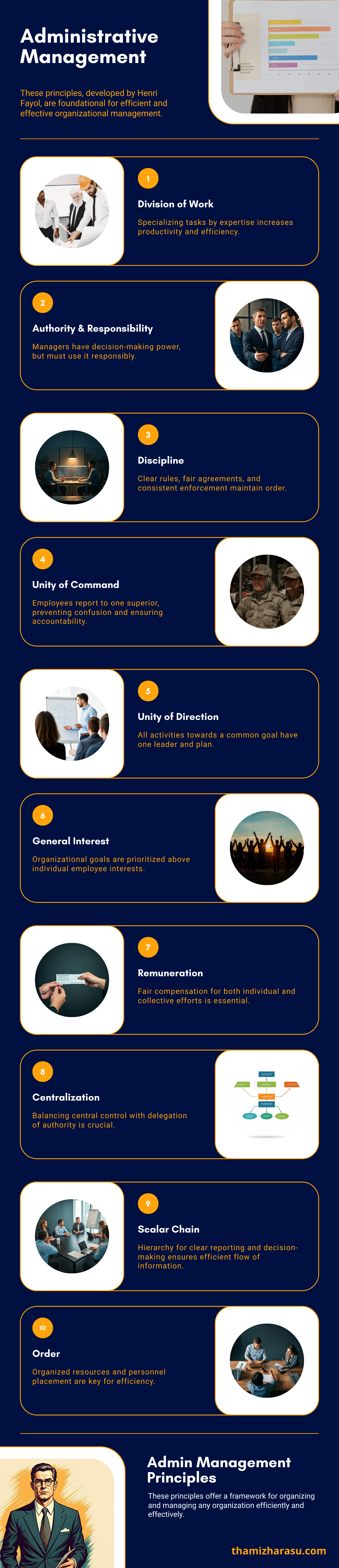 administrative management principles
