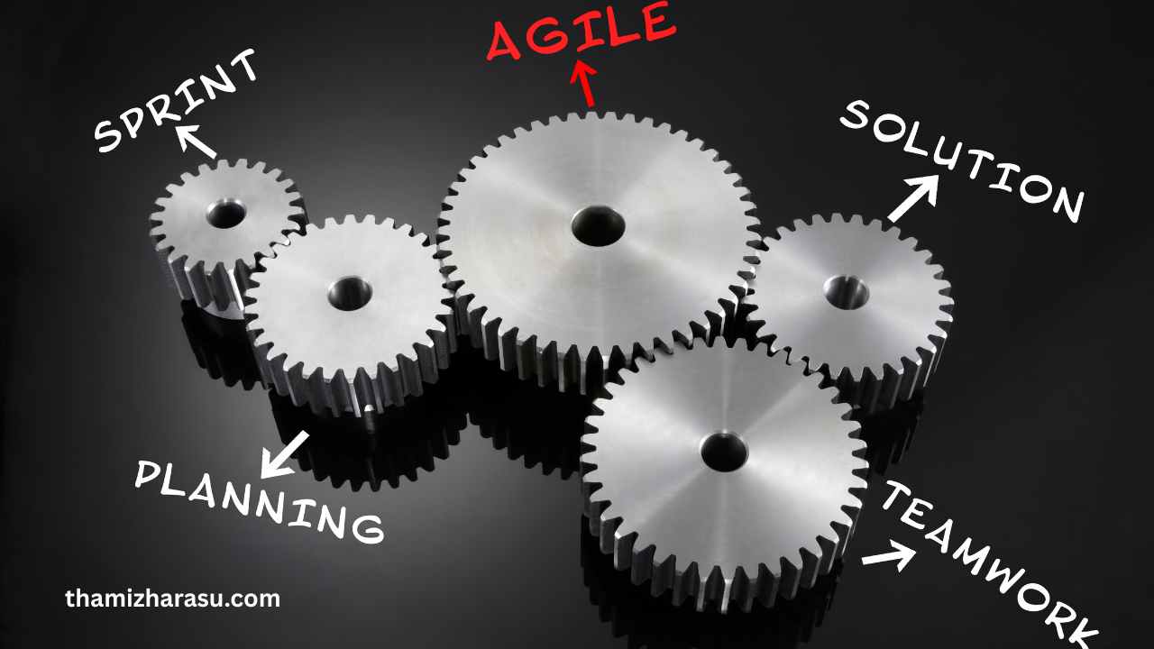 Agile Leadership
