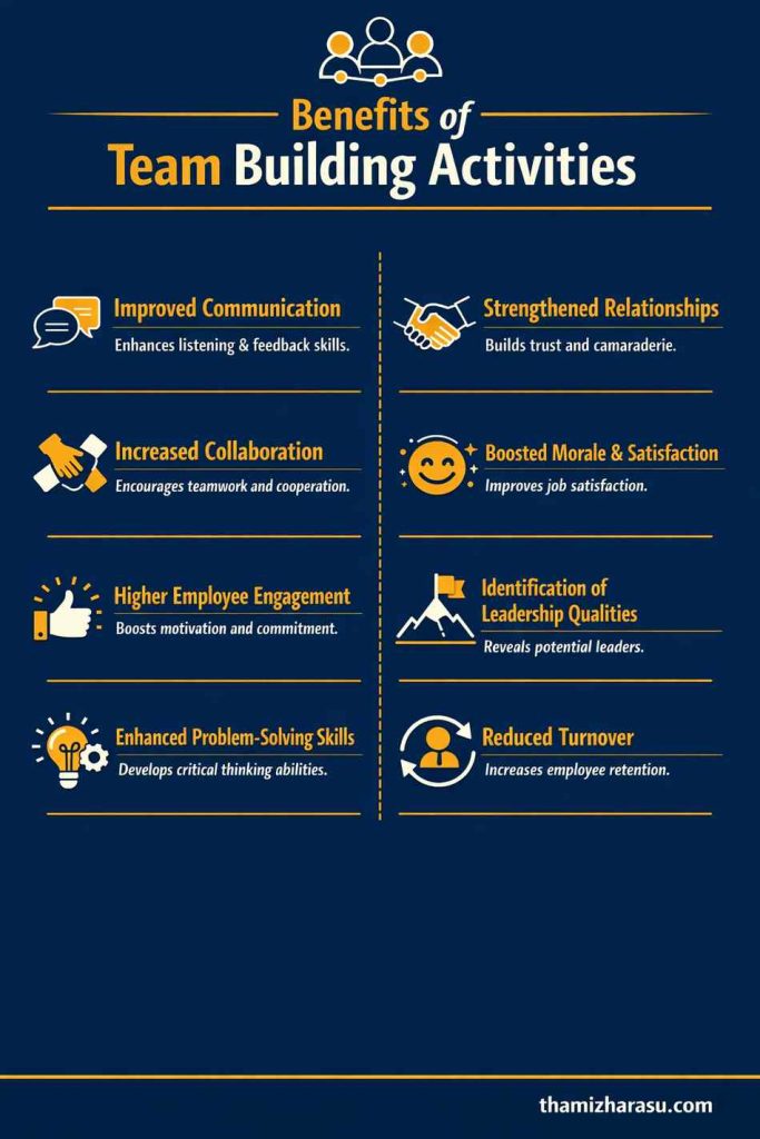 Benefits of Team Building Activities