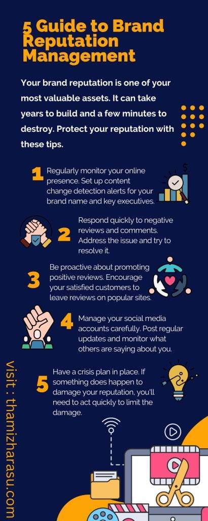 Brand Reputation Management Infographic
