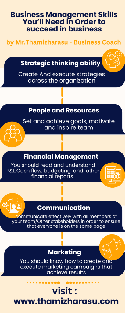 Business Management Infographic