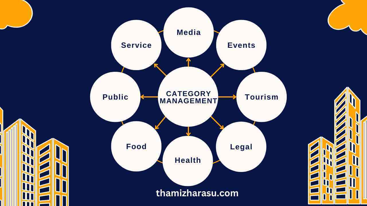 Category Management
