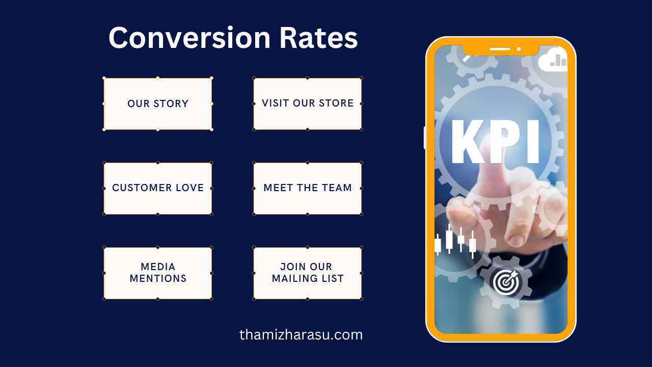 Conversion Rates