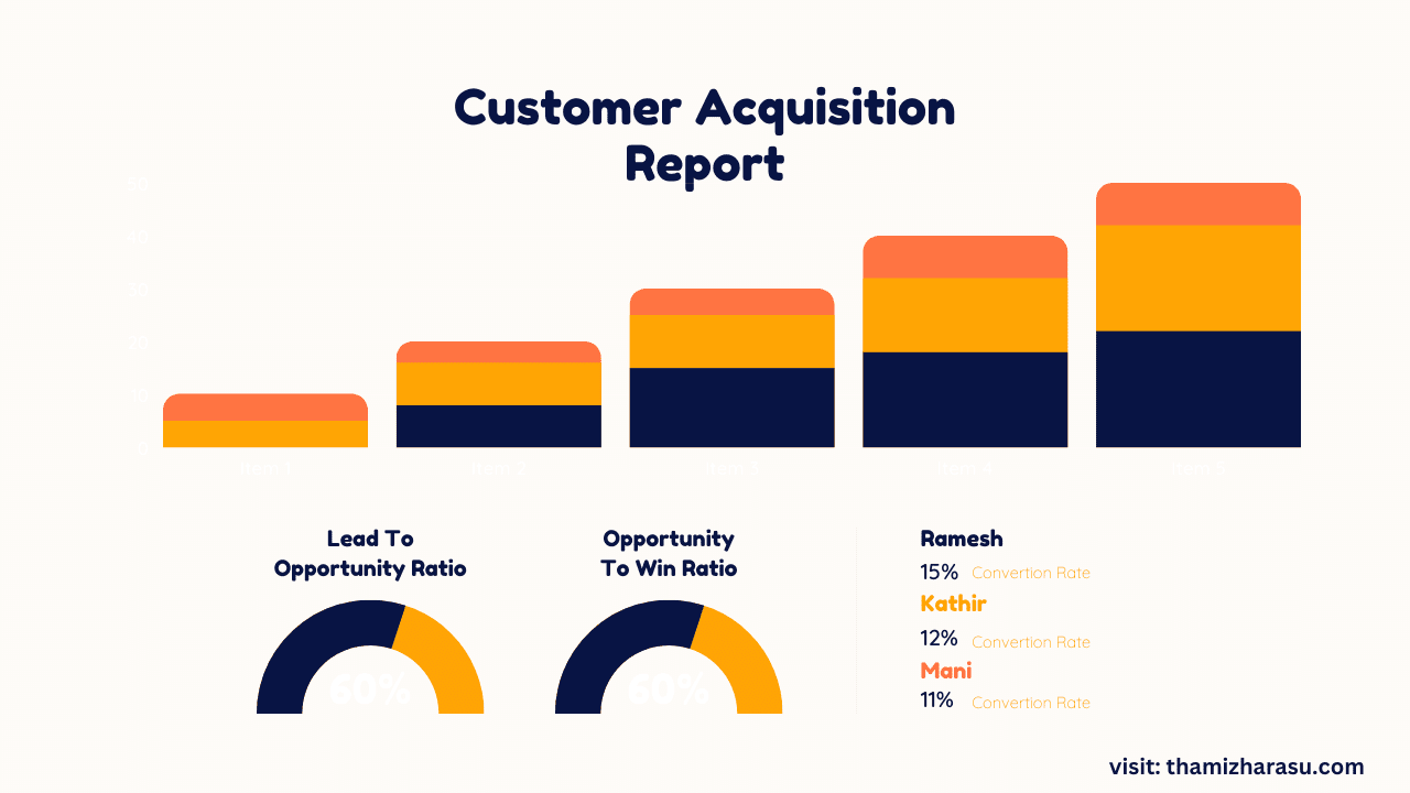 Customer acquisition tactics for B2B companies