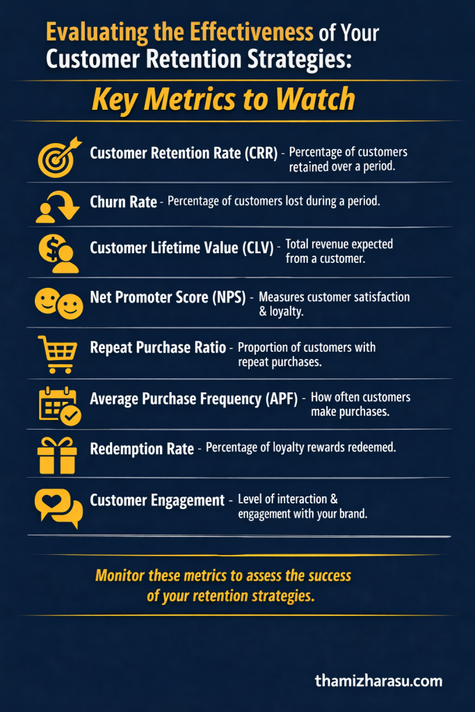 Customer retention strategies key metrics