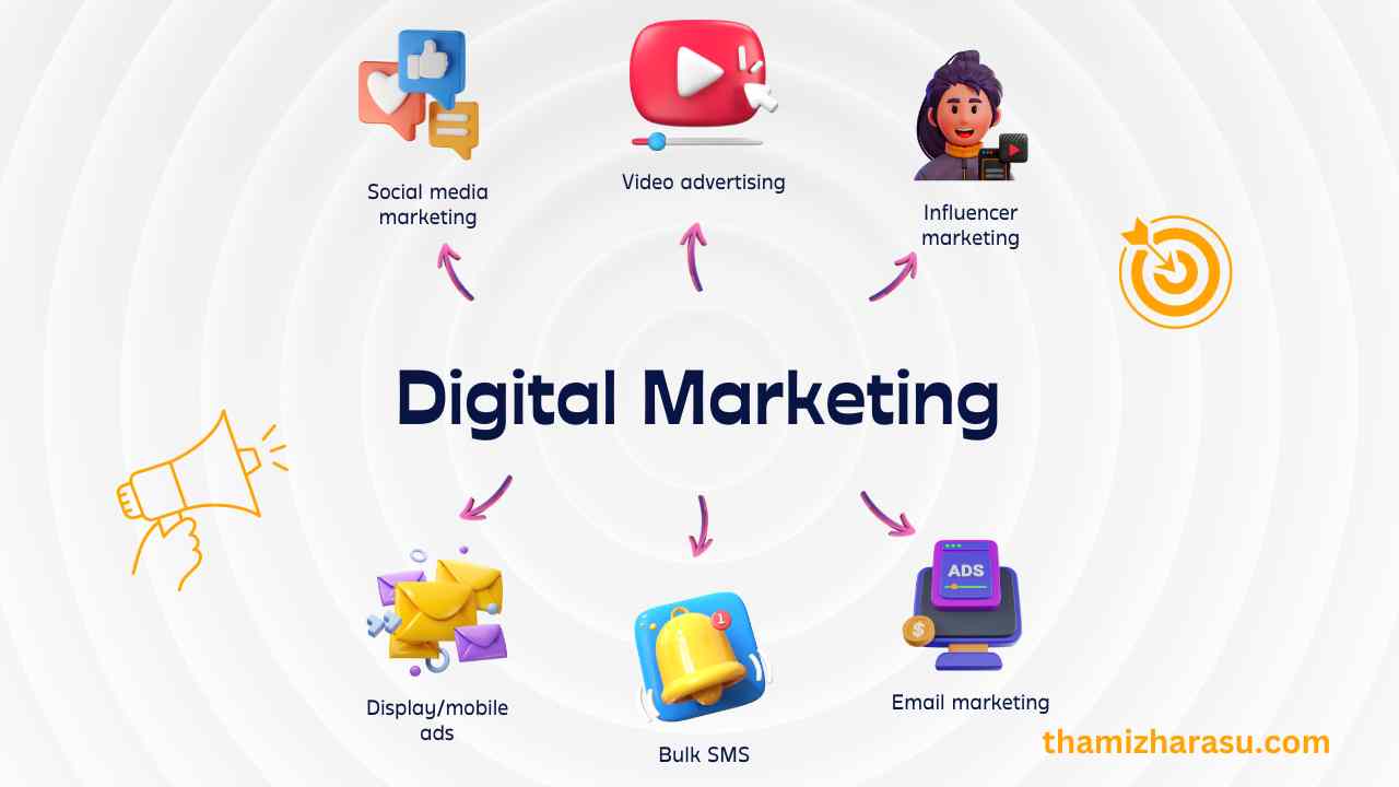 Digital Marketing Strategy