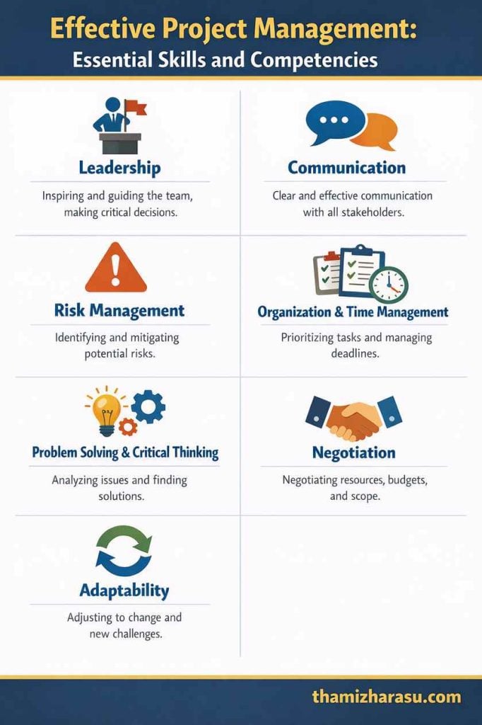 Effective Project Management Skills