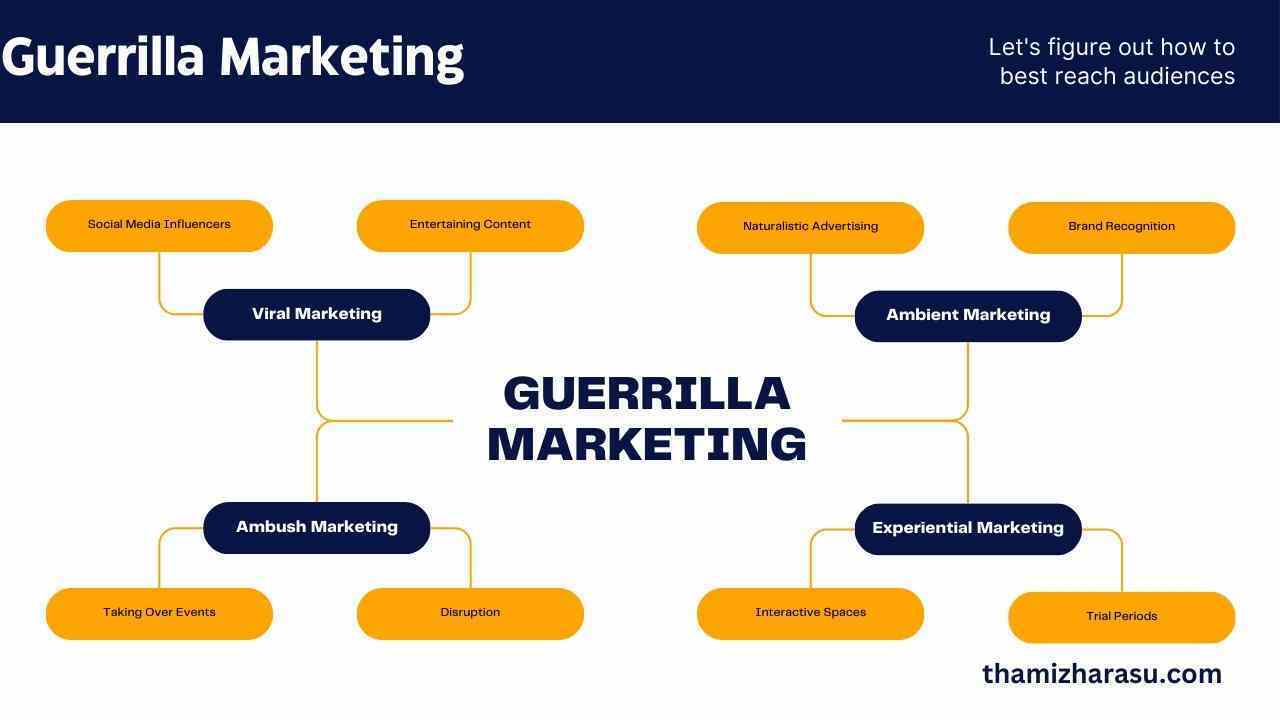 Guerrilla Marketing