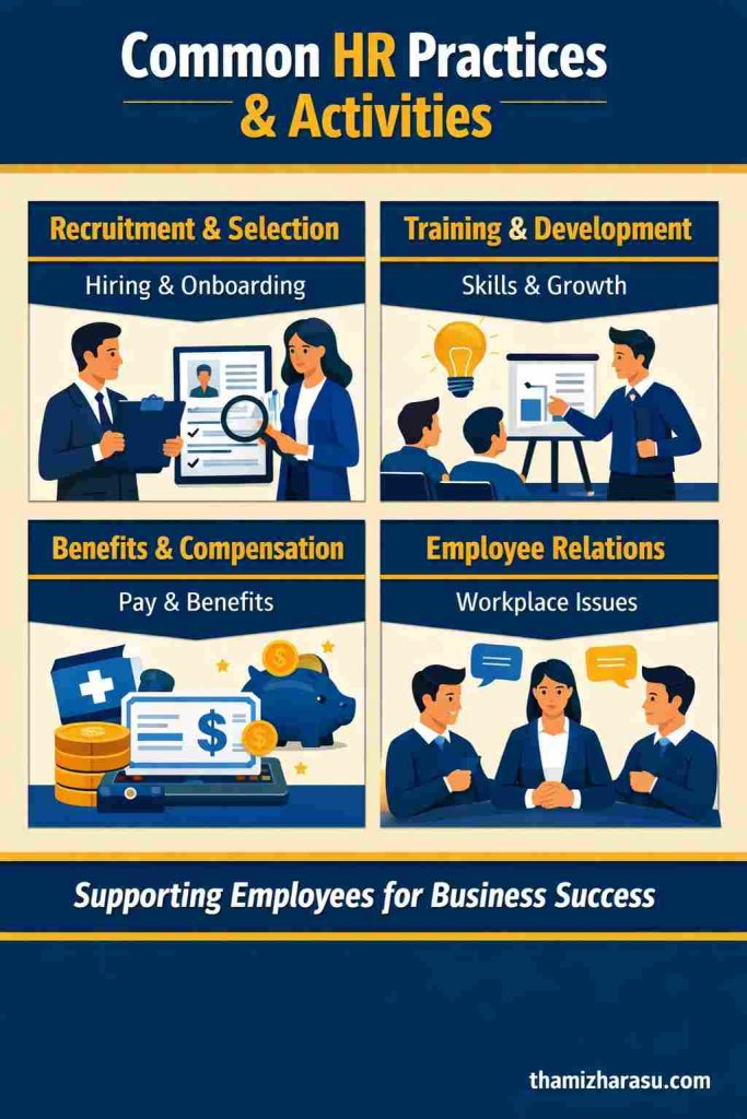 HR Practices and Activities