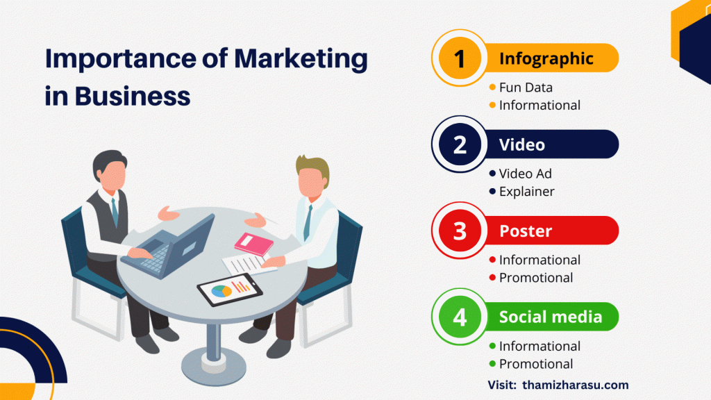 Importance of Marketing in Business