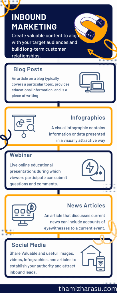 Inbound Marketing Tips Infographic