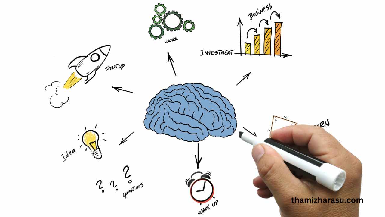 Innovation Strategy
