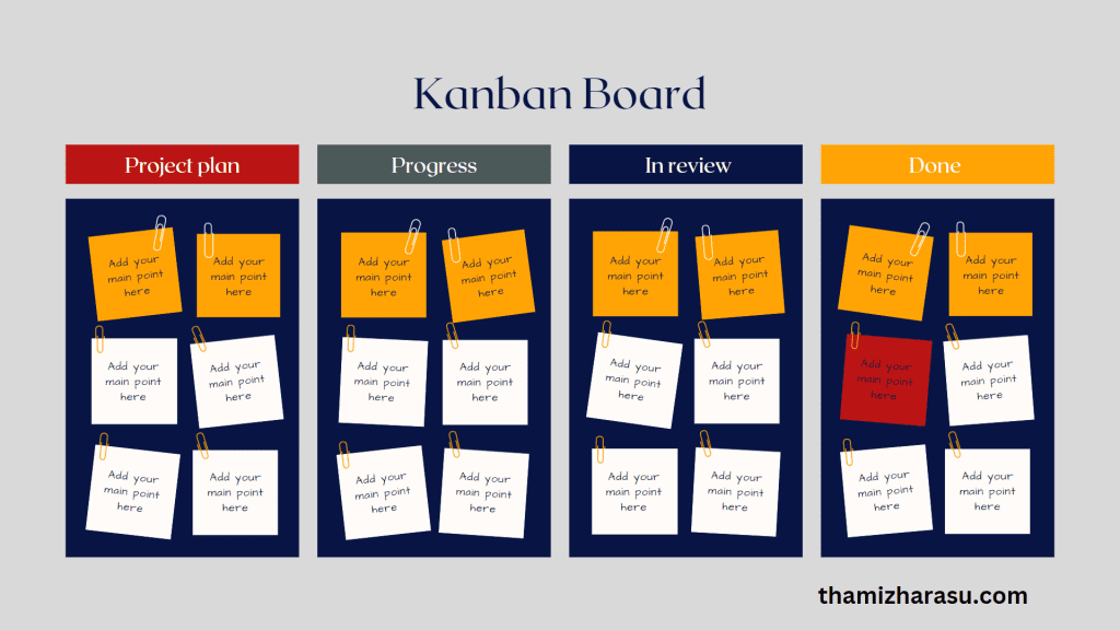kanboard project management plan progress