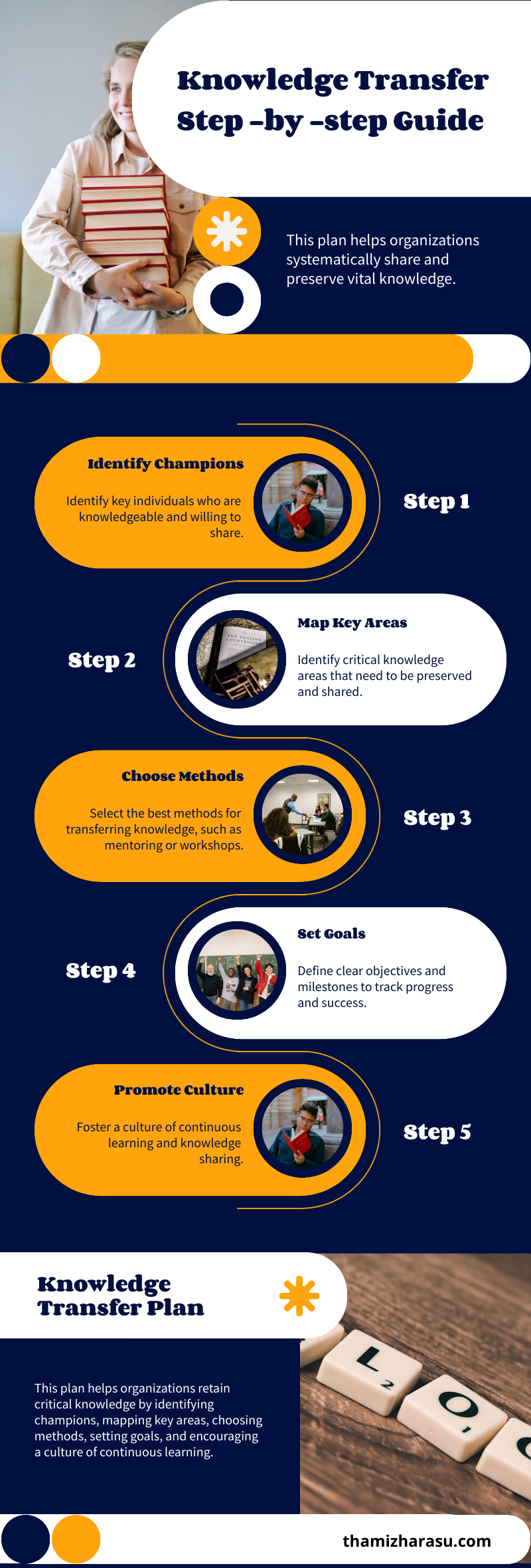 Knowledge Transfer Step -by -step Guide