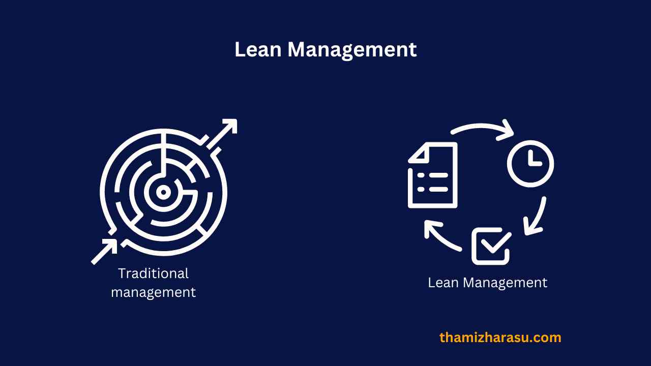 Lean Management
