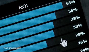 Marketing ROI