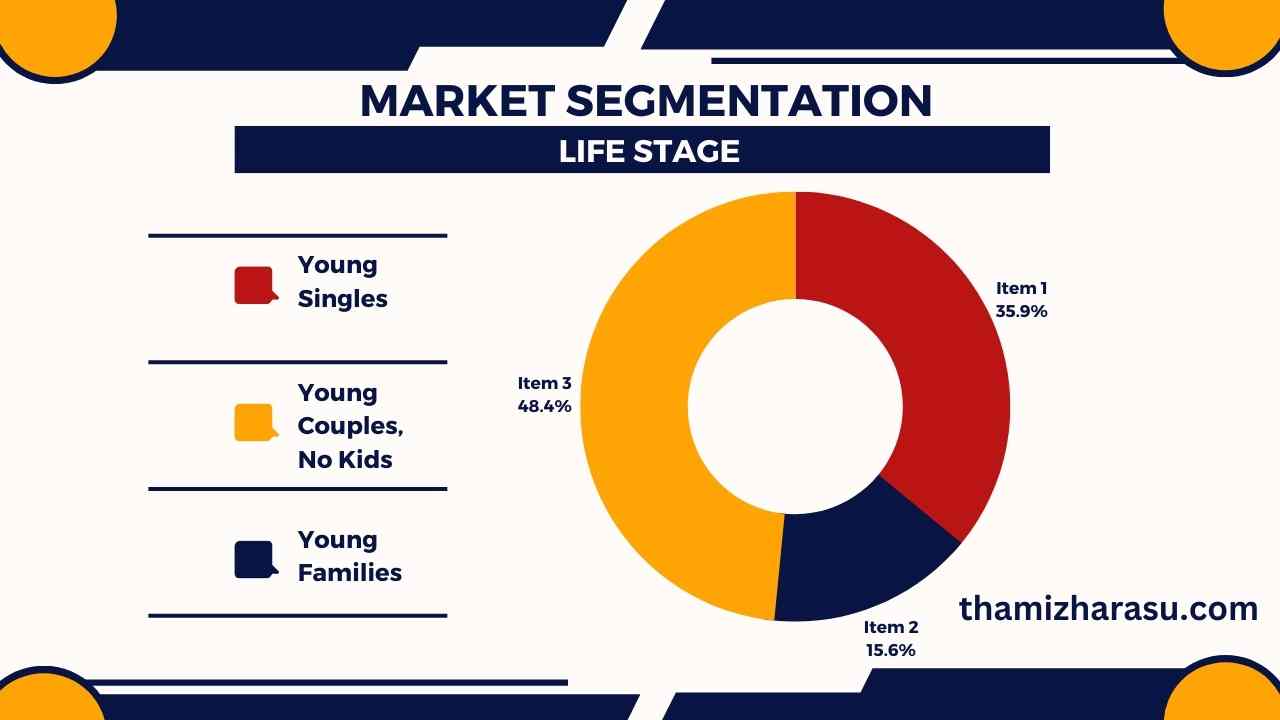 Merket Segmentation