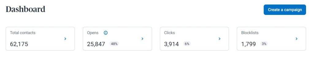 My Email Marketing analytics