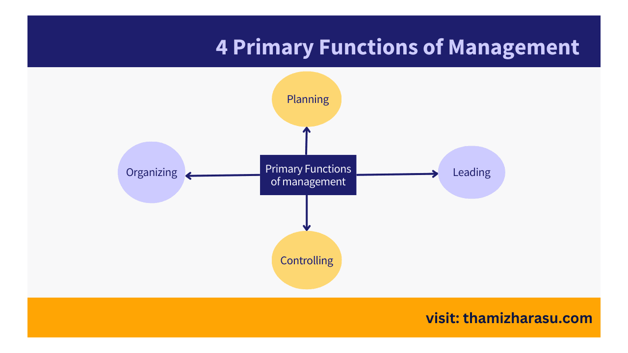 Primary Functions of Management