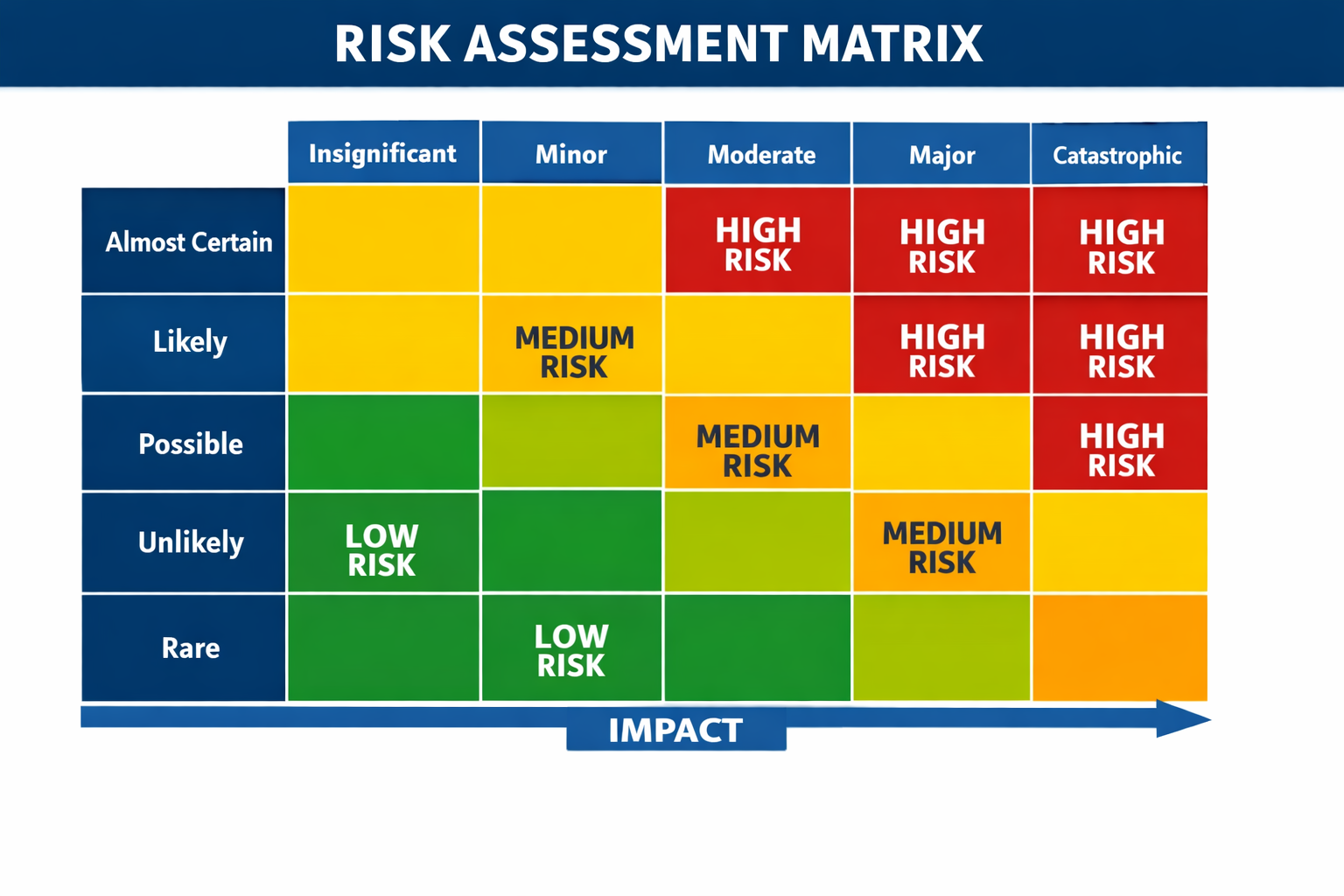 how to manage risk in business