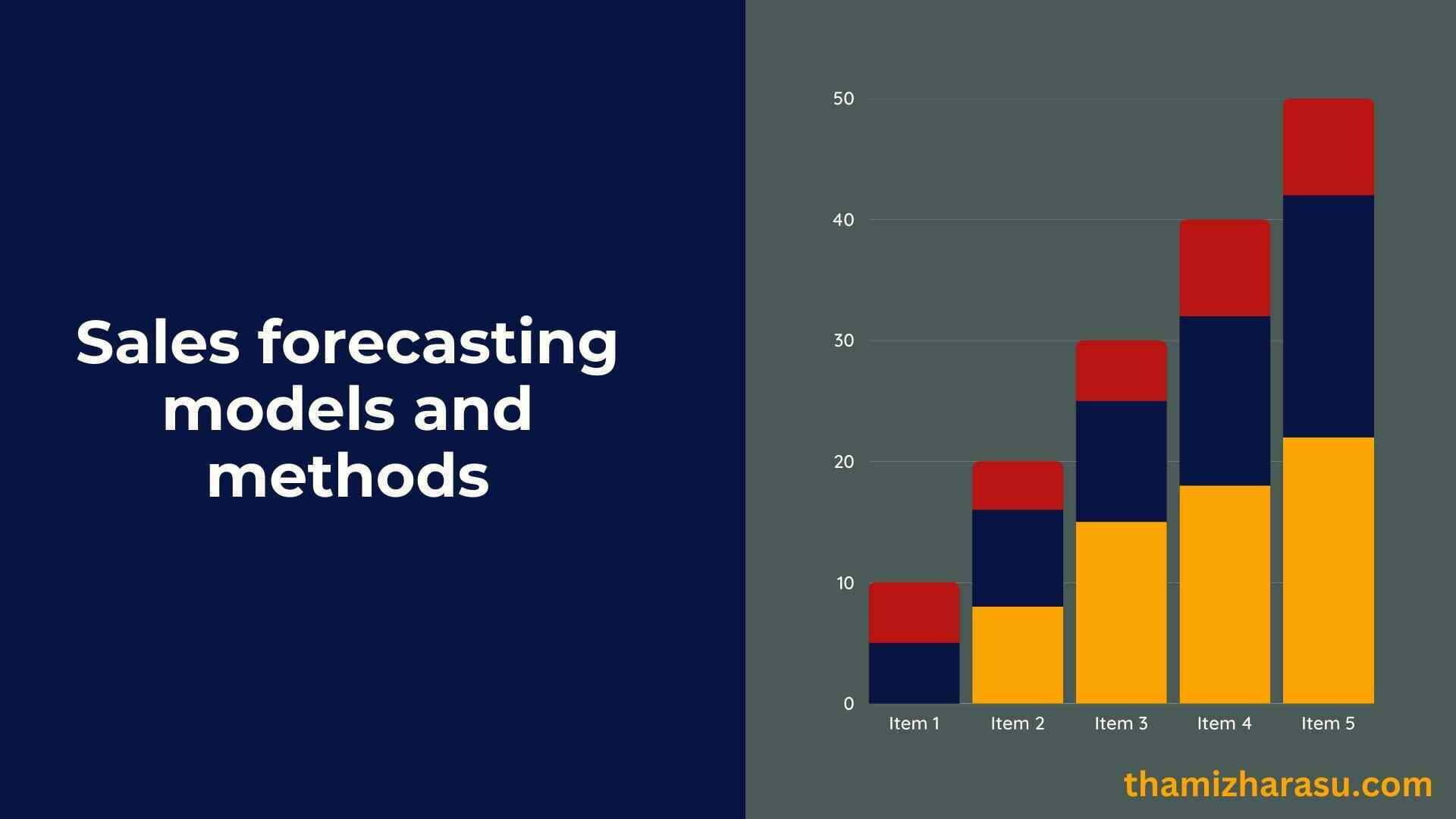 Sales forecasting models and methods