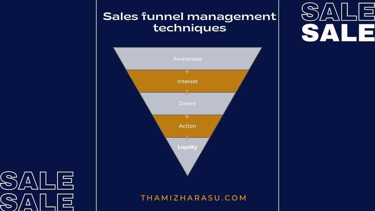 Sales funnel management techniques