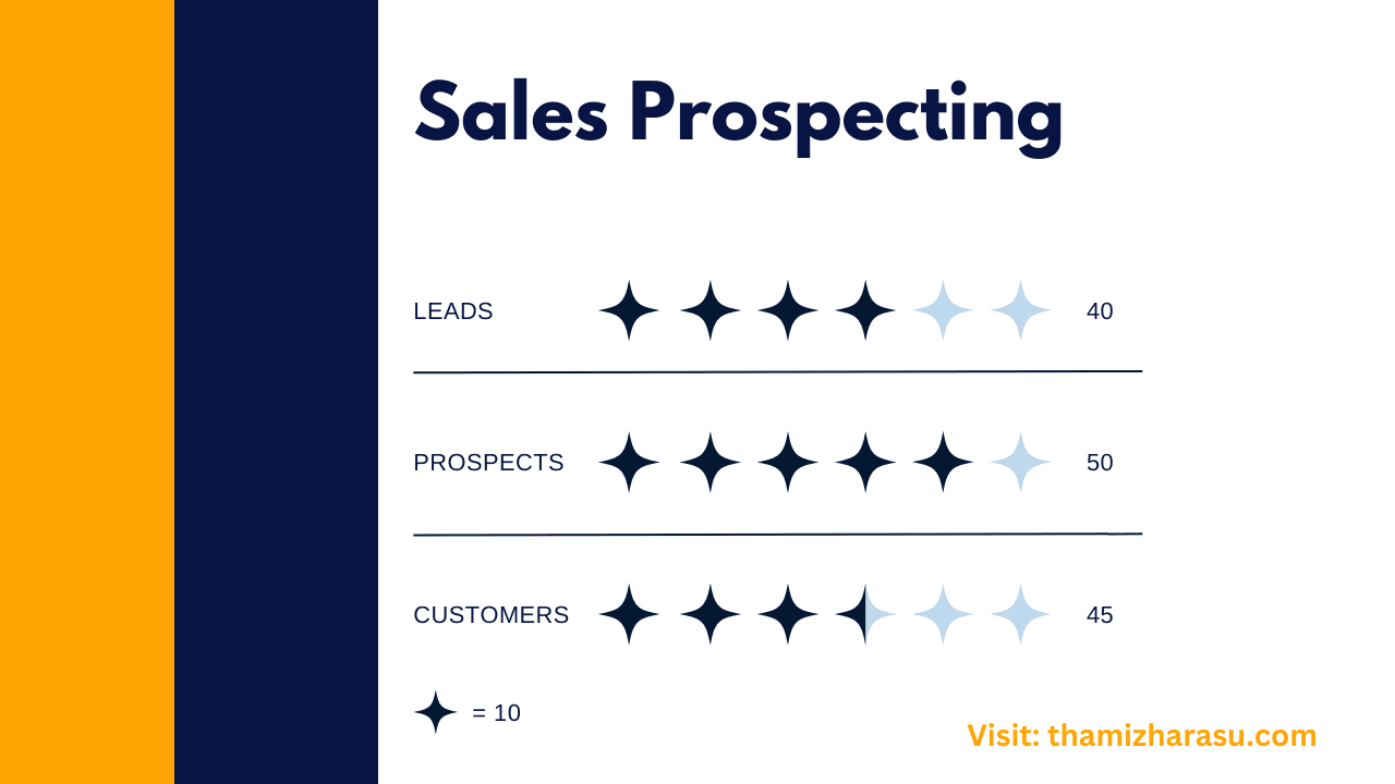 Sales prospecting tips