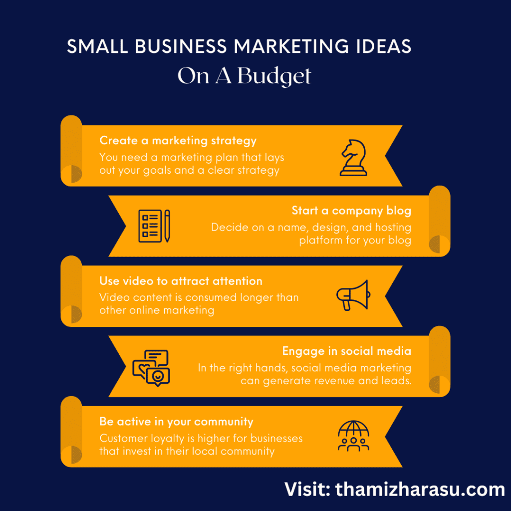 Small Business Marketing Ideas on budget infogrphic