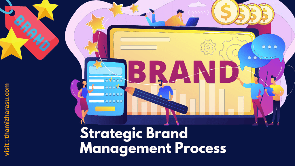 Strategic Brand Management Process Business Coach