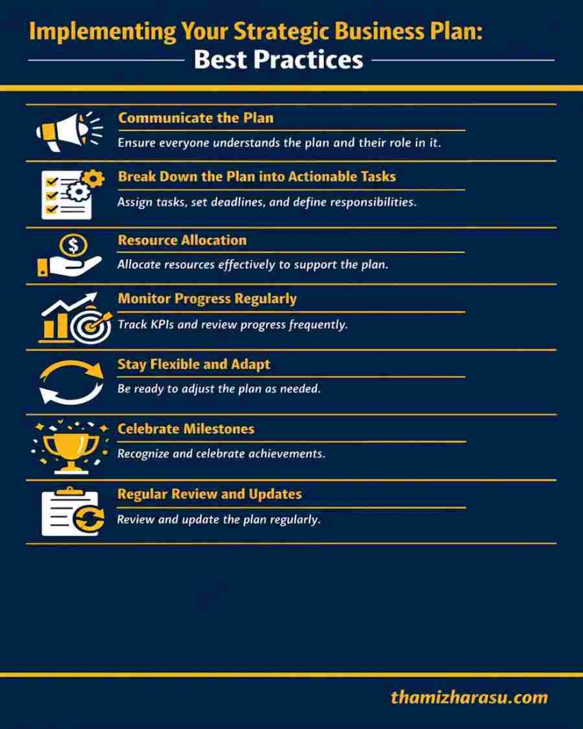 Strategic Business Plan Best Practices