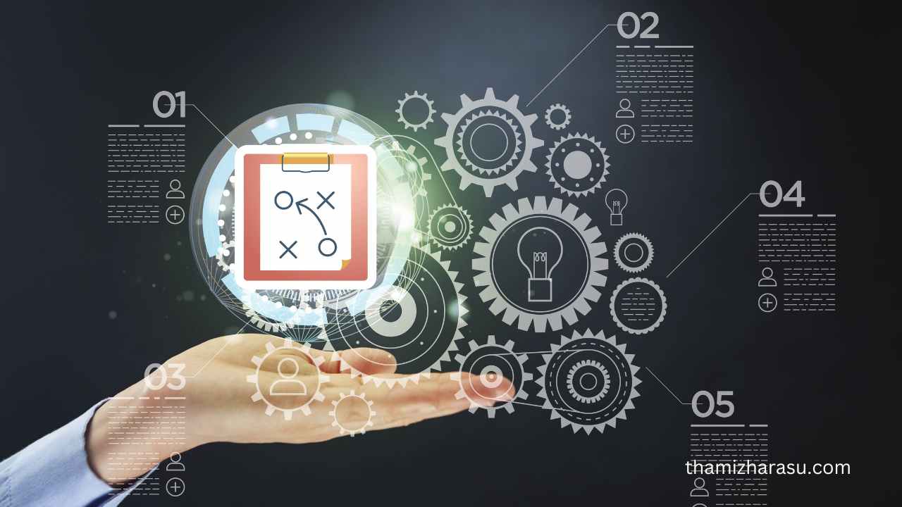 Strategic management principles