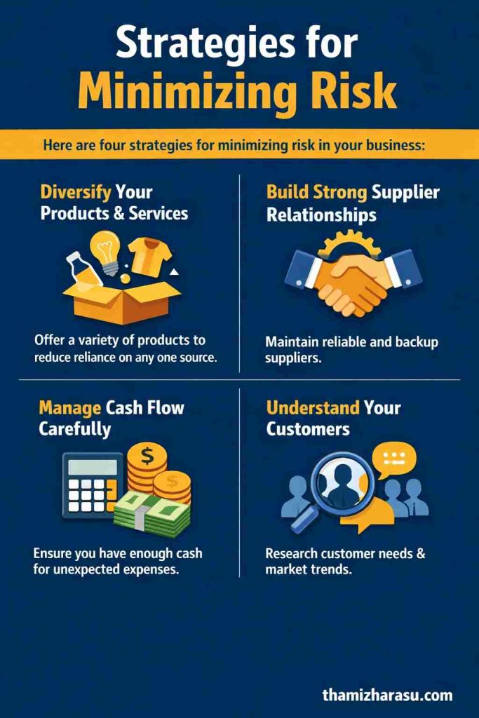 Strategies for Minimizing Business Risk