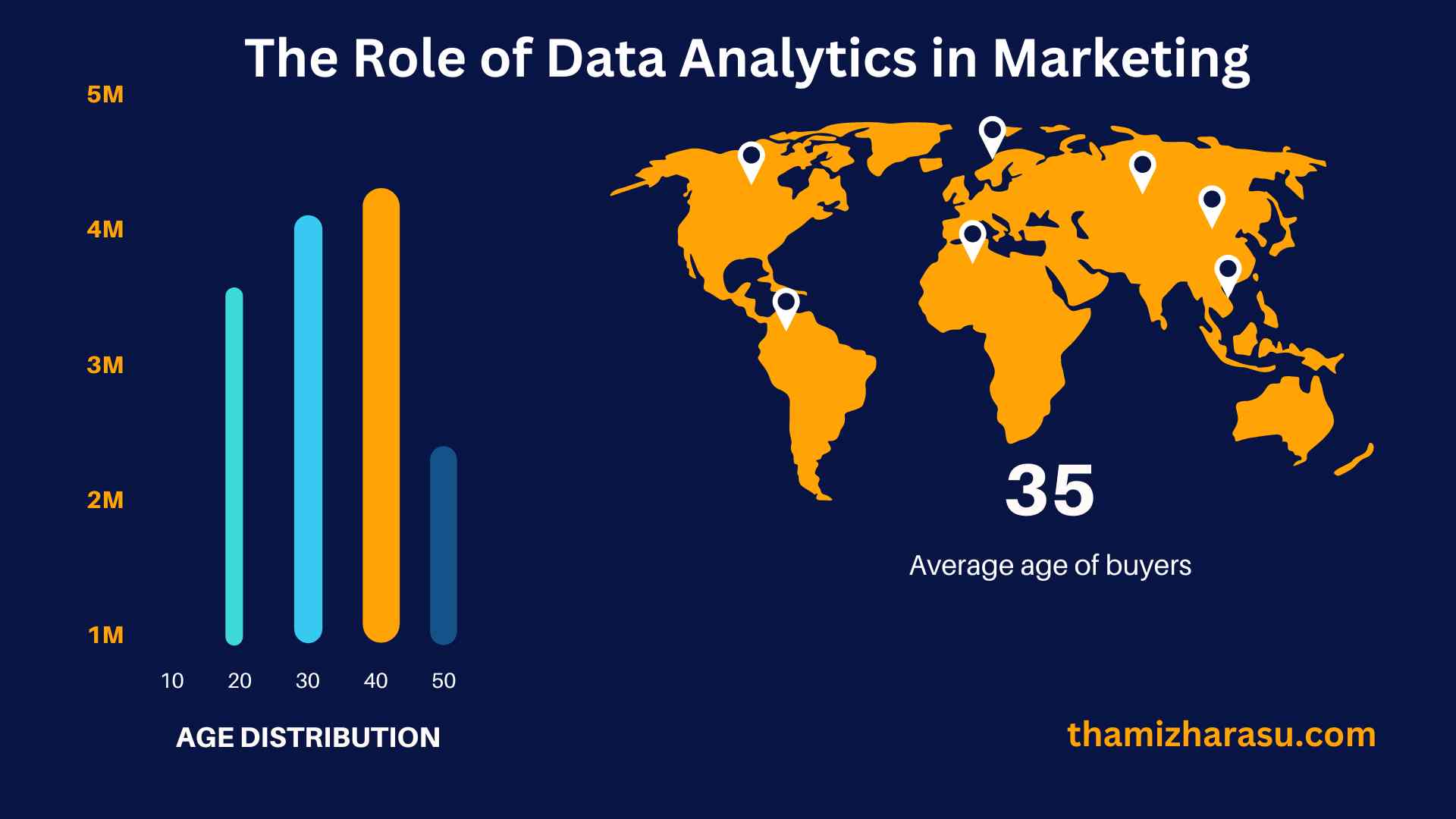 The Role of Data Analytics in Marketing
