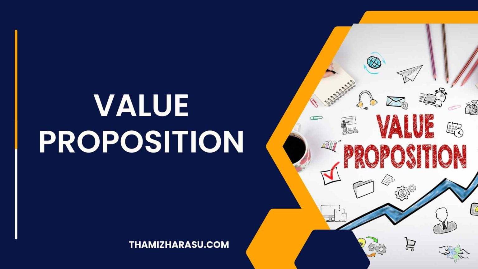 value proposition Harnessing the Power of a Strong Value Proposition