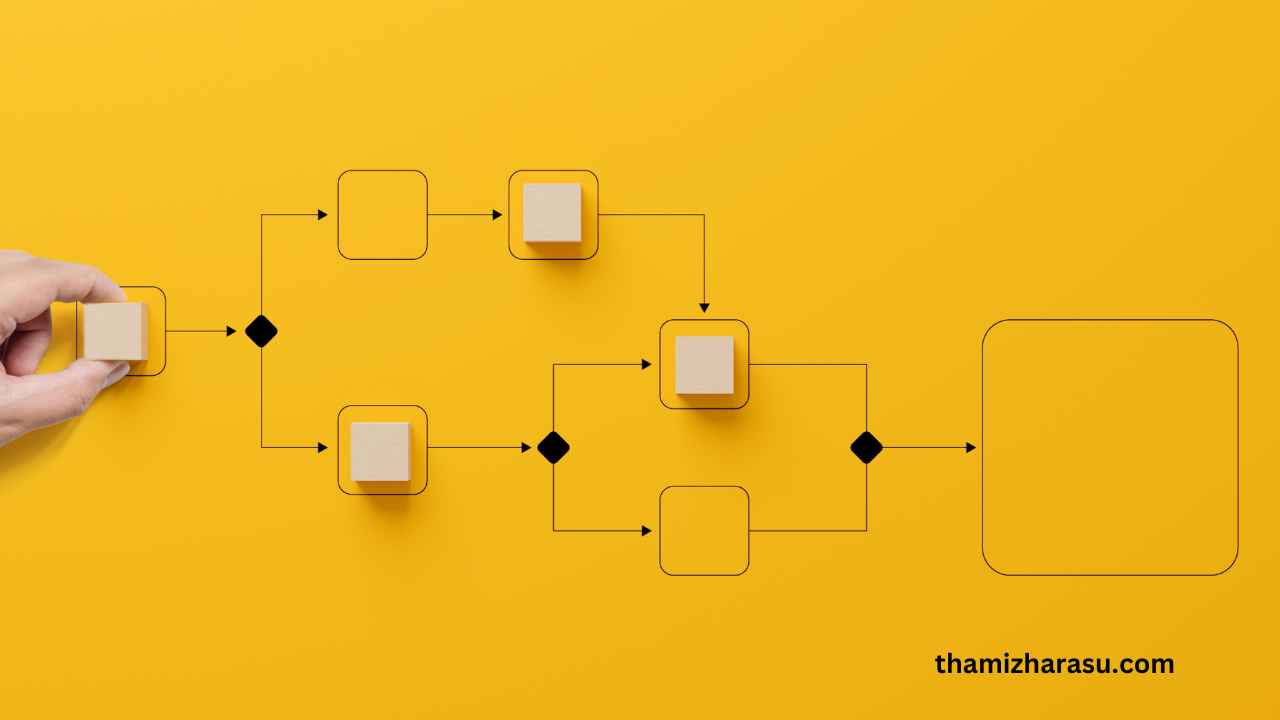 Workflow Automation