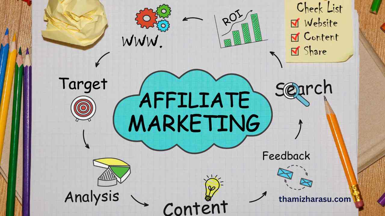 affiliate marketing by amazon