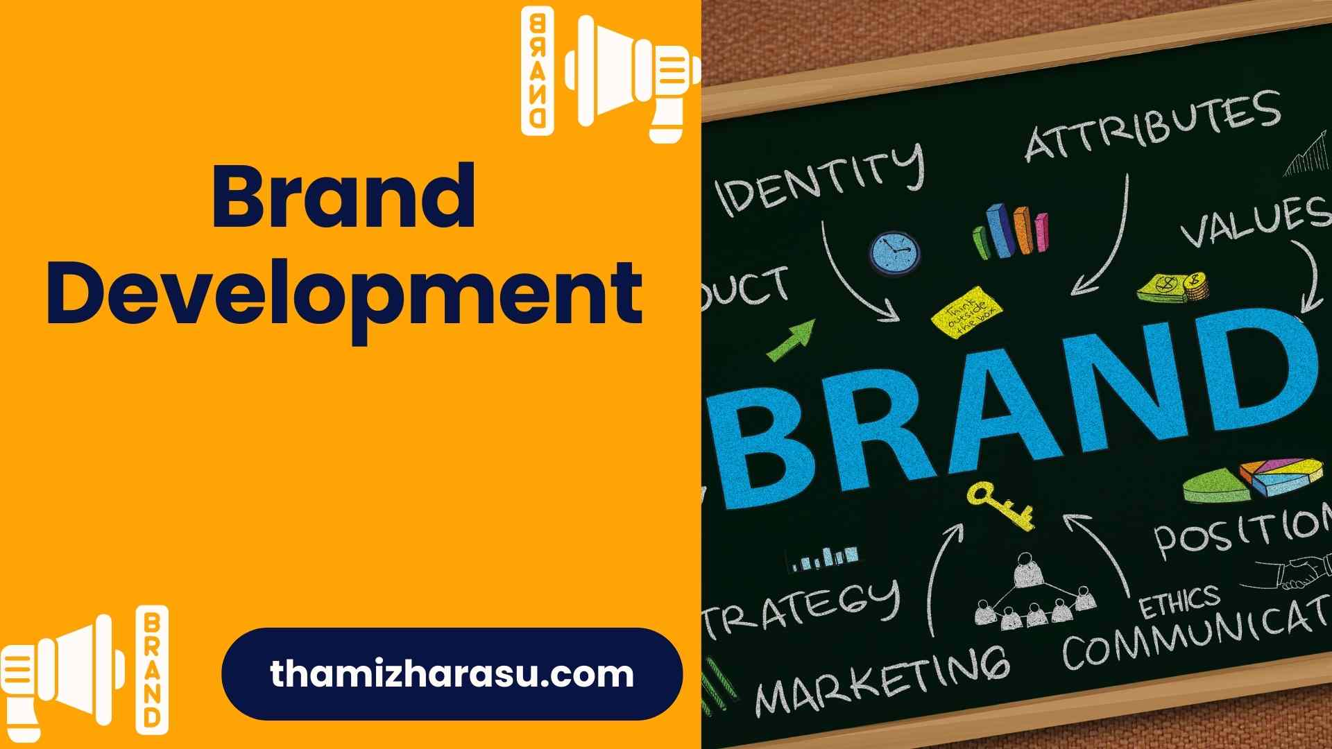 brand development