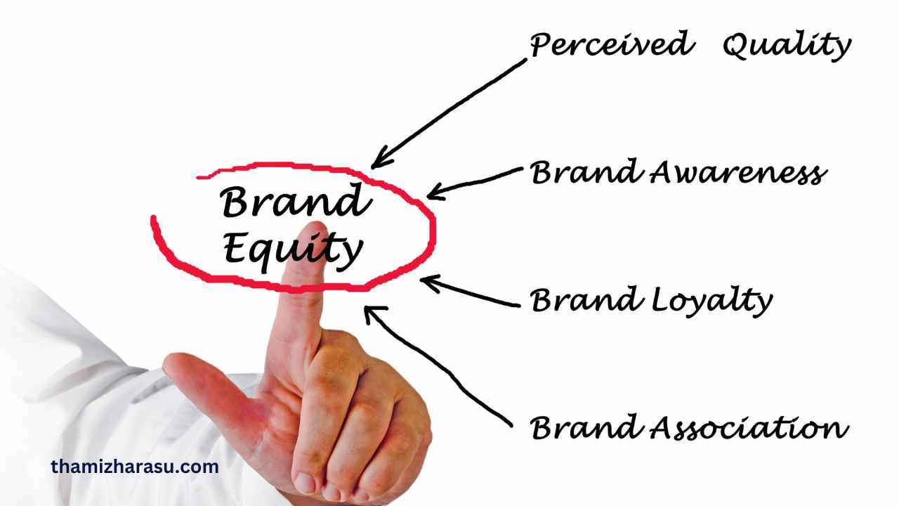 brand equity