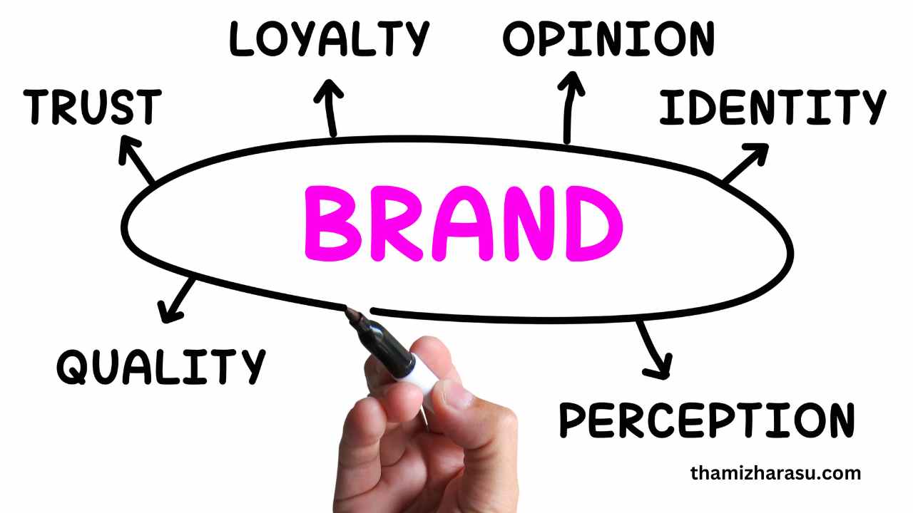 brand loyalty