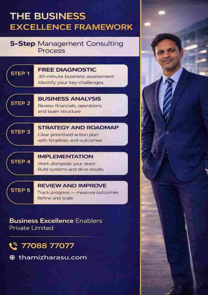business excellence framework — management consulting process — coimbatore — business excellence enablers