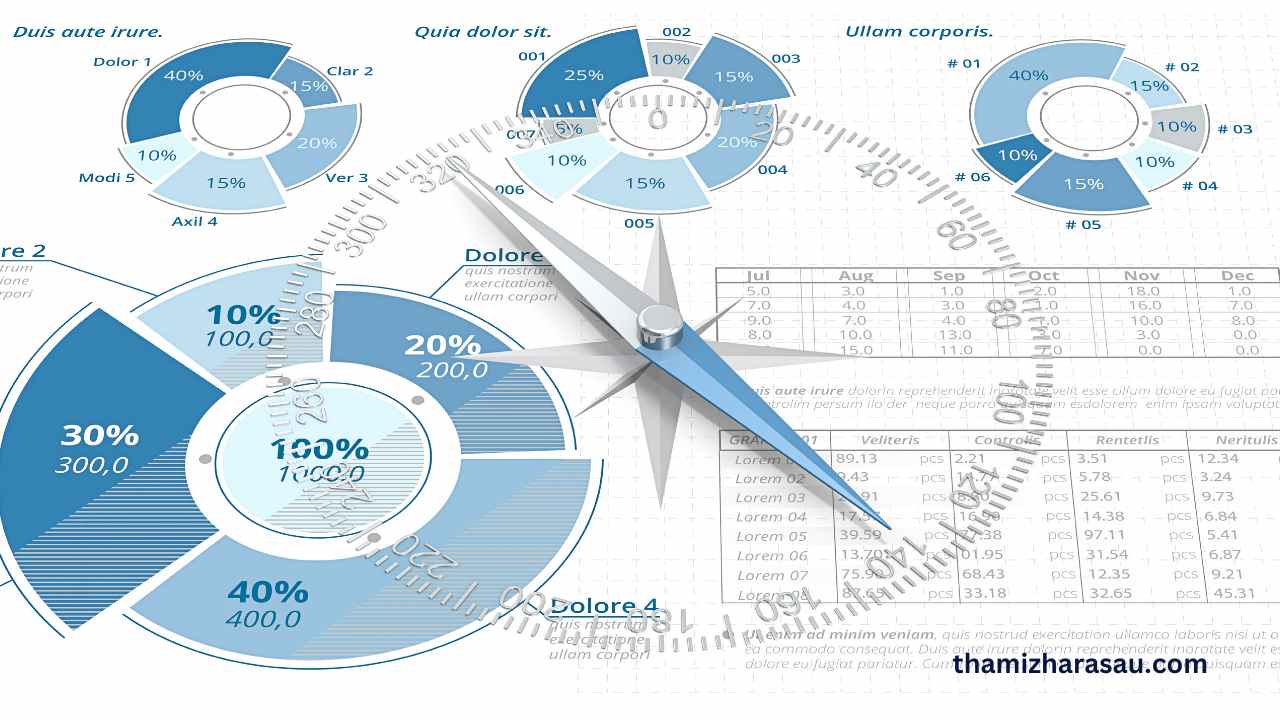 business forecasting
