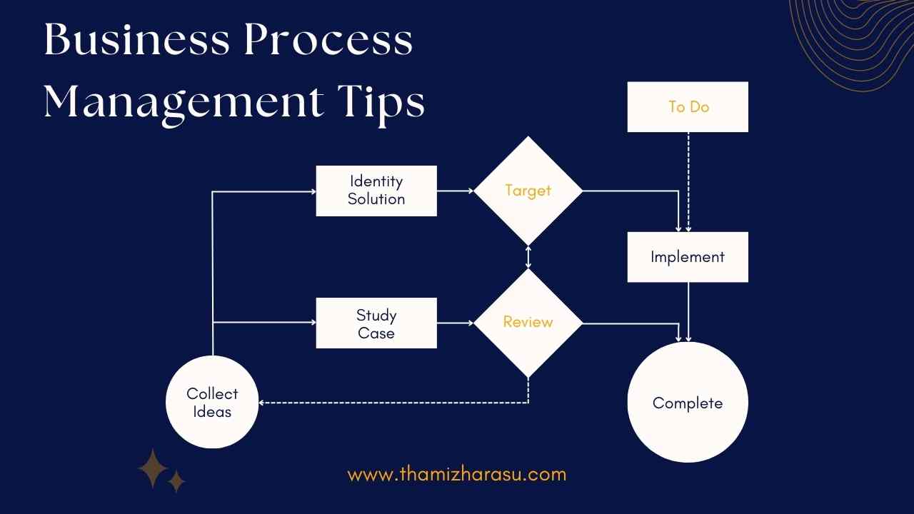business process management tips