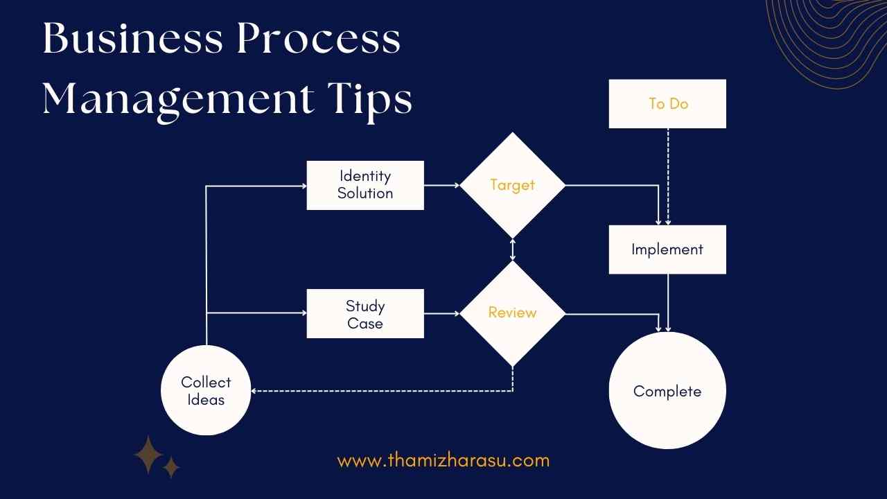 Mastering Task Management Strategies: A Guide to Leveraging Task Momentum