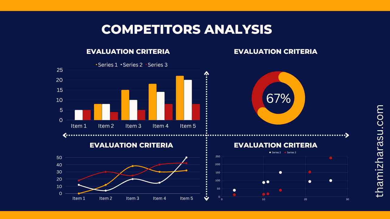 competitor analysis