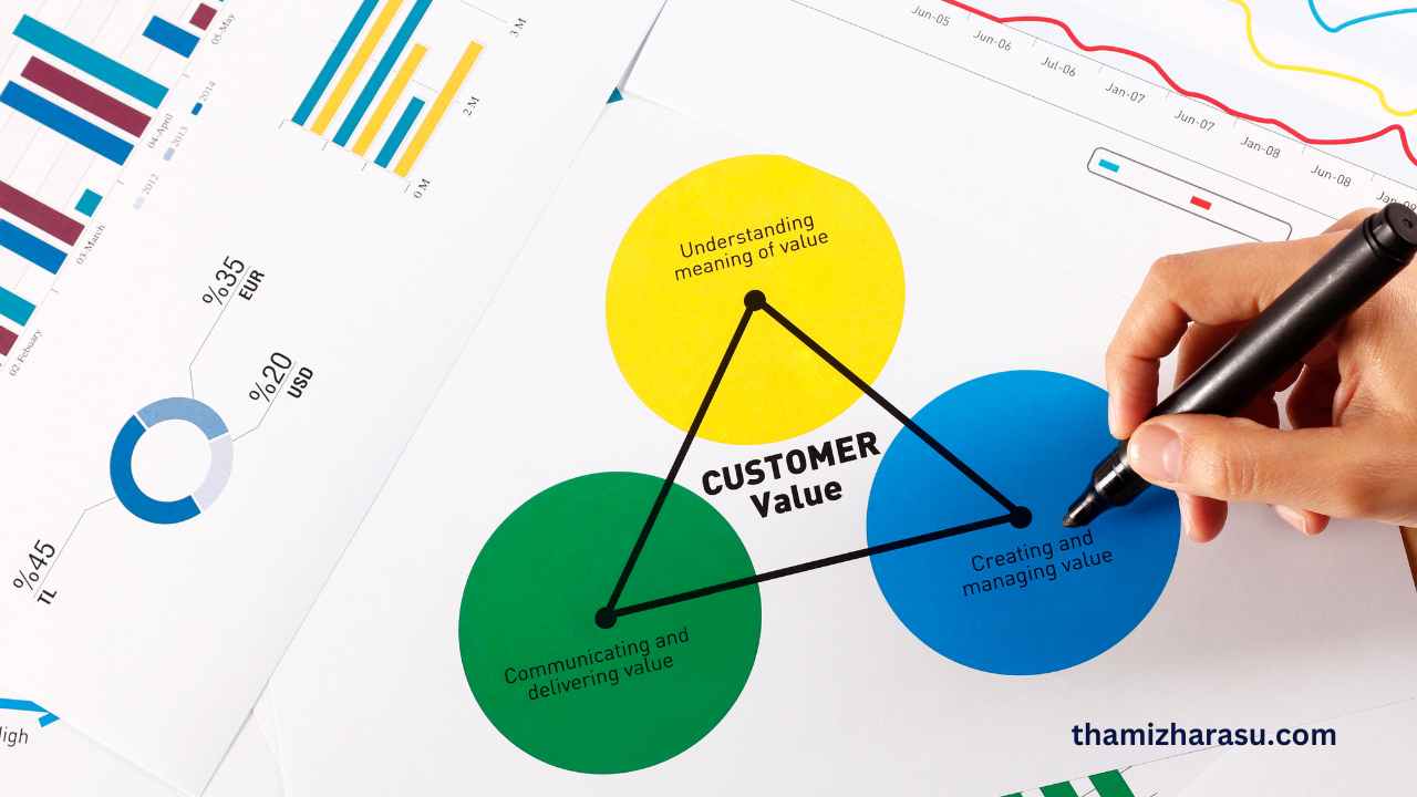 customer value