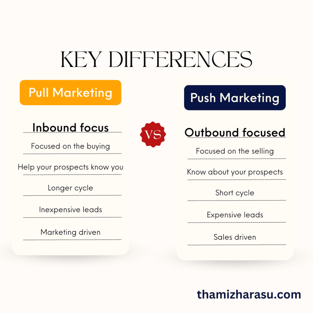 difference between inbound and outbound marketing
