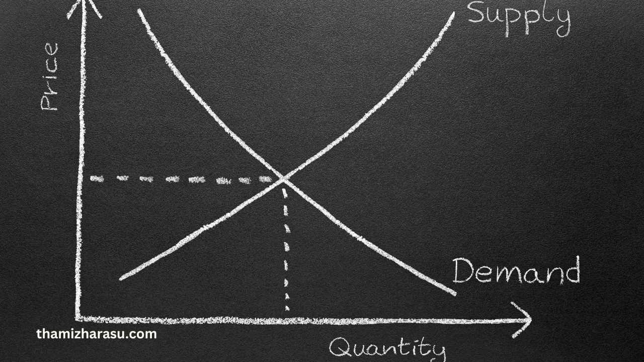 economics supply and demand