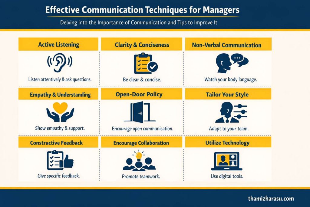 Effective Communication Techniques for Managers