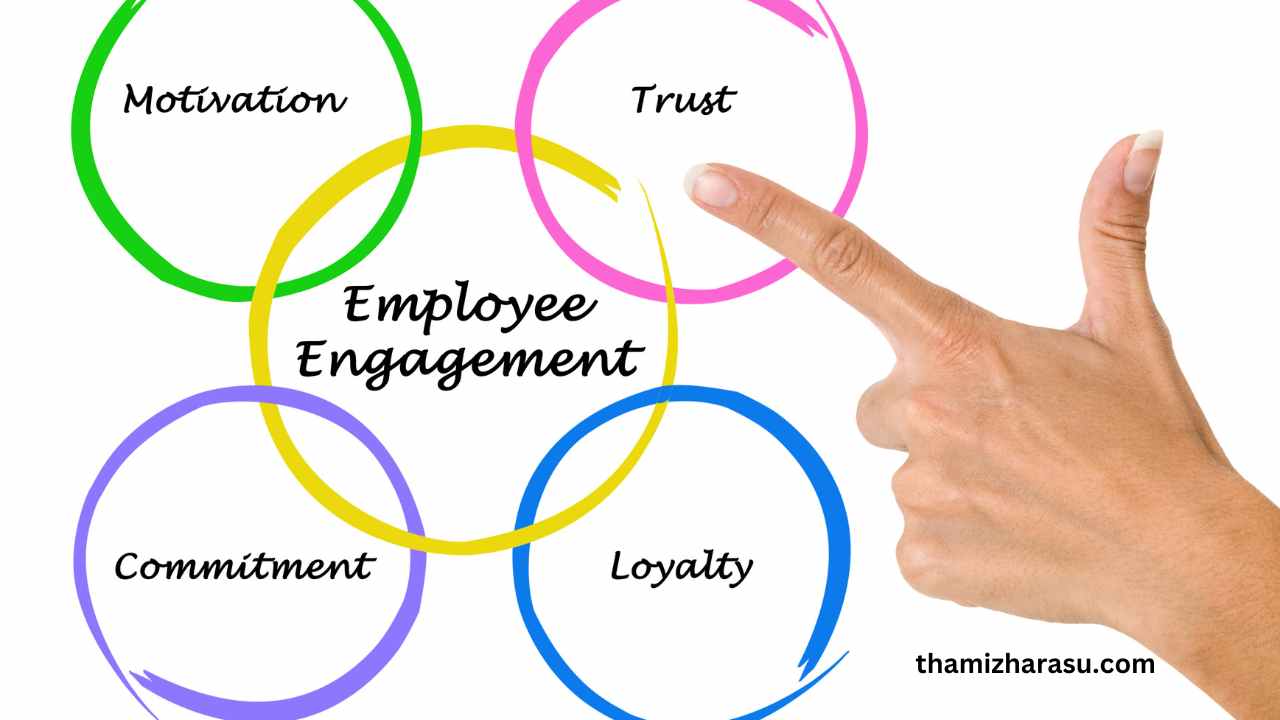 employee engagement survey